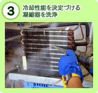 冷却性能を決定づける凝縮器を洗浄